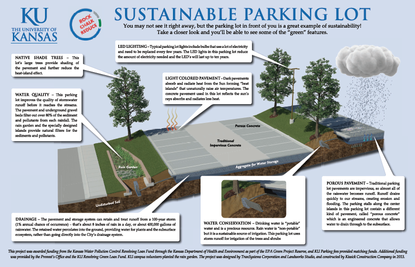 Description described below in Green Features of a Sustainable Parking Lot